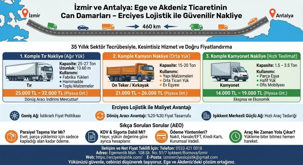İzmir - Antalya Nakliye Fiyatları